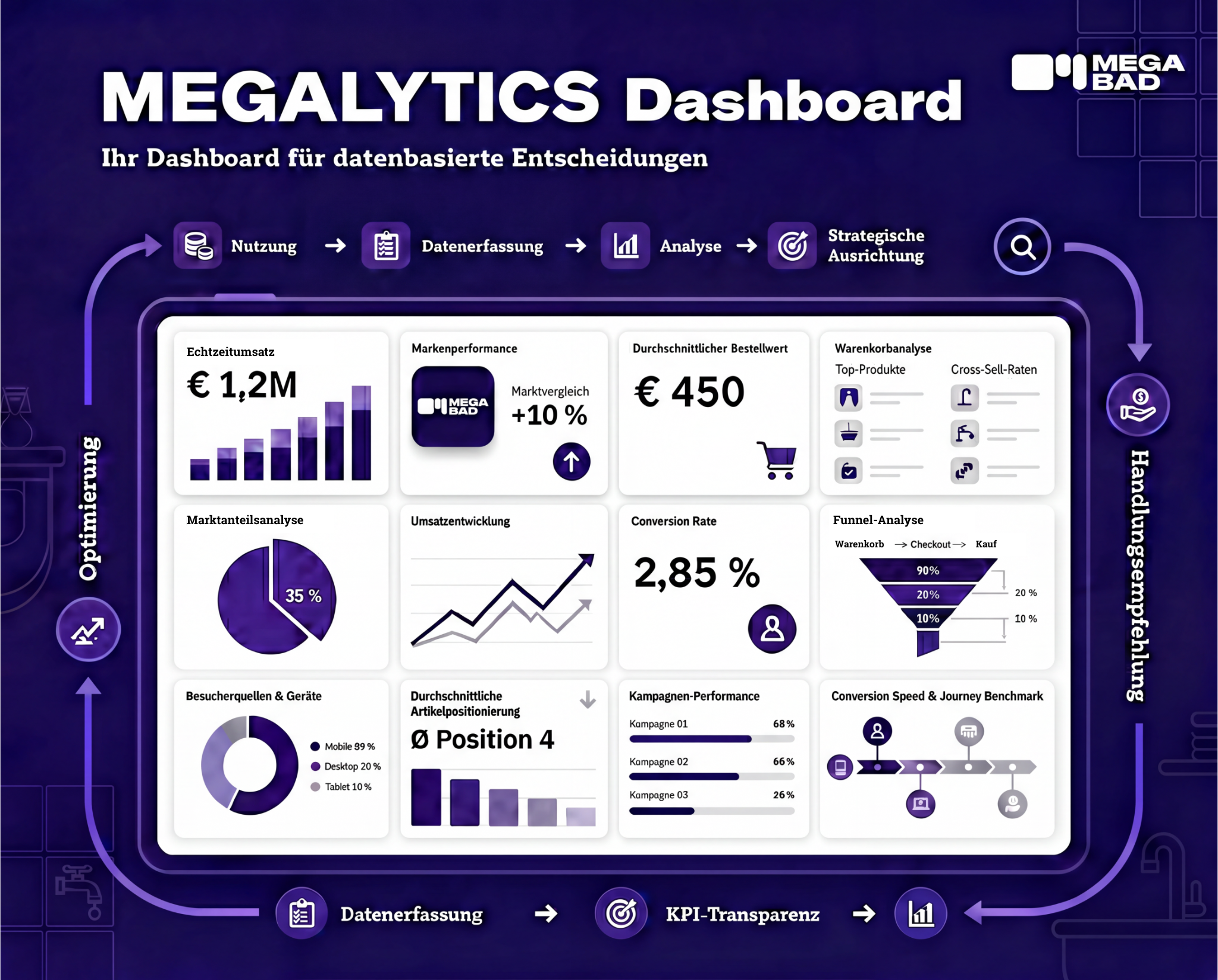 MEGALYTICS Overview